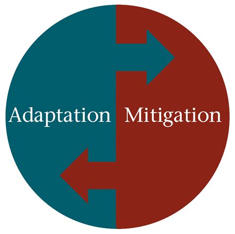 Mitigation .